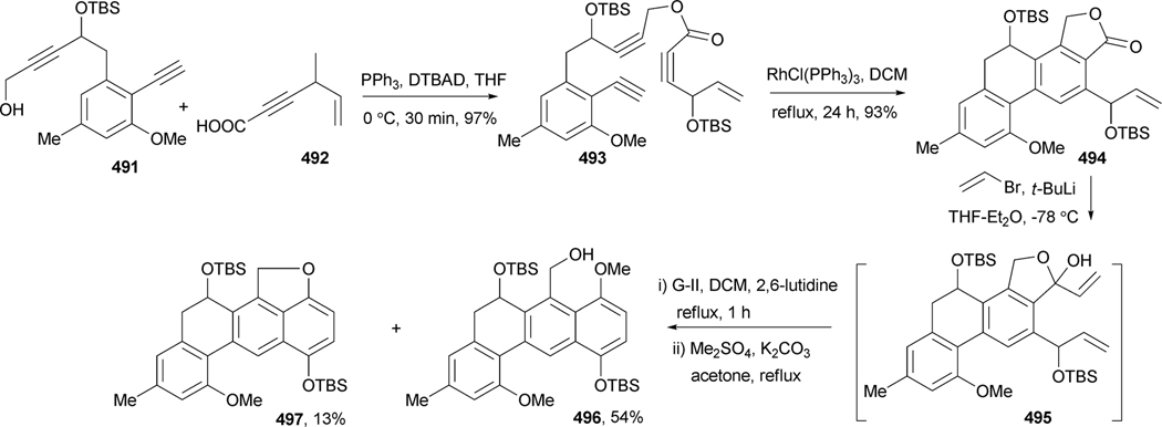 Scheme 53