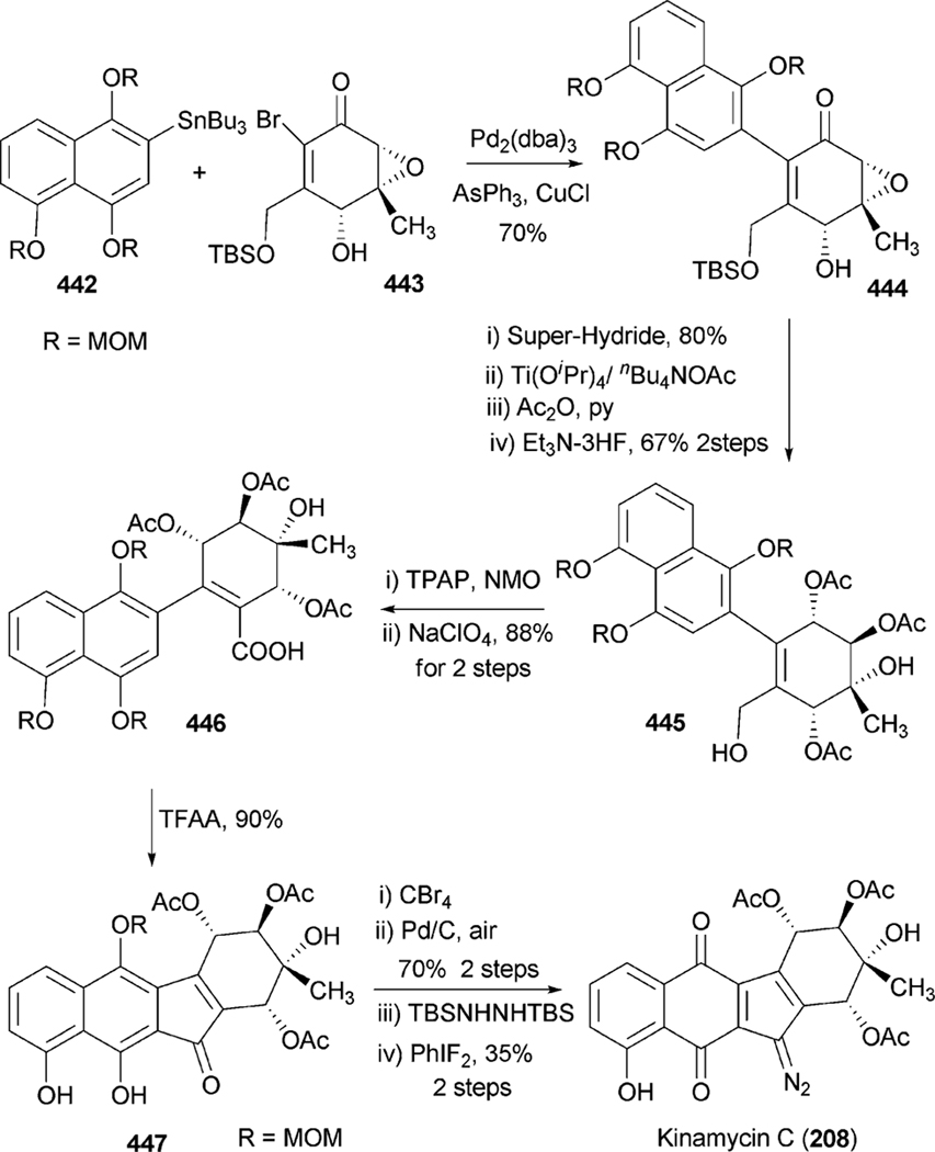 Scheme 45