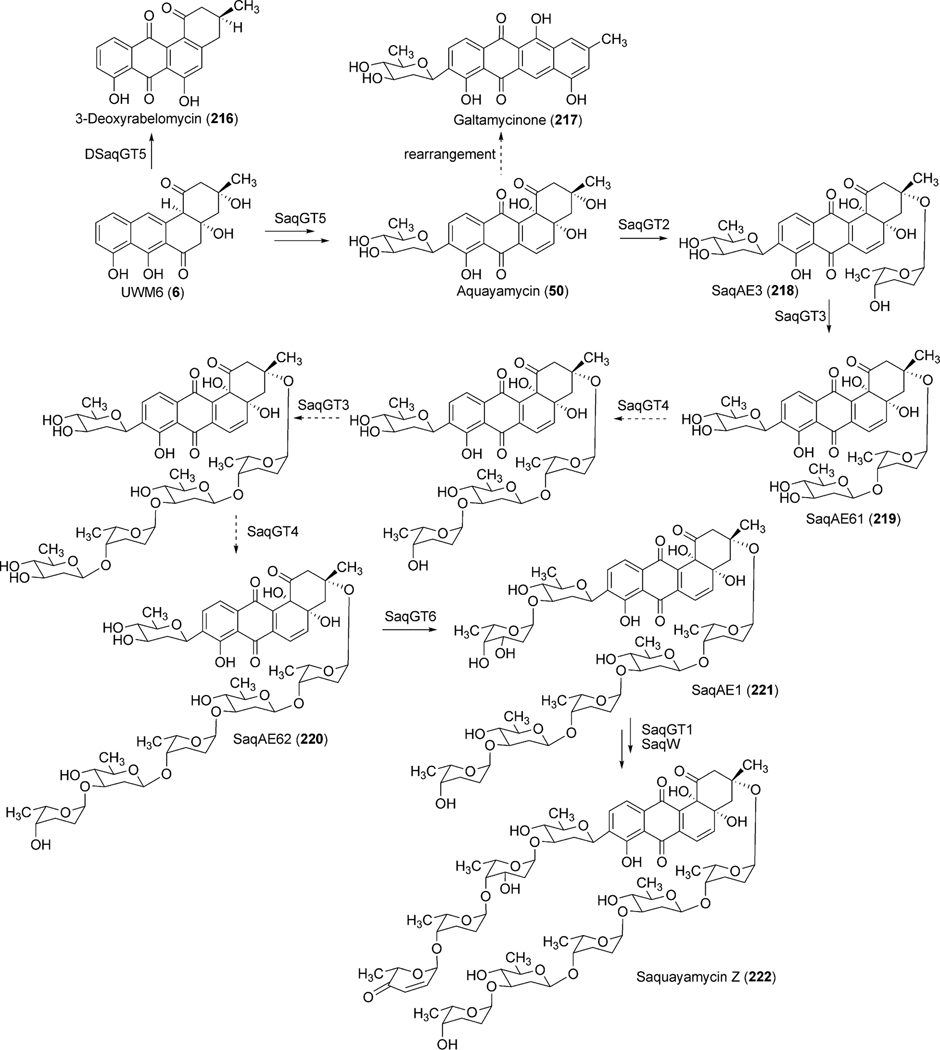 Scheme 27