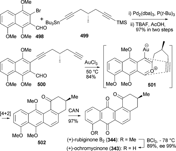 Scheme 54