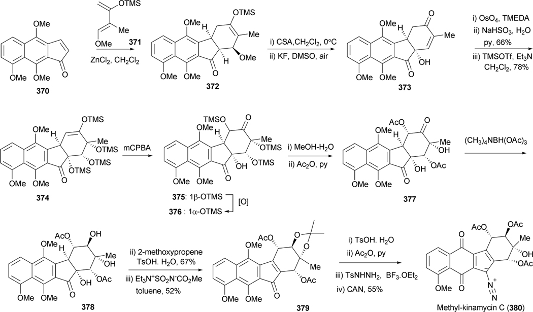 Scheme 34