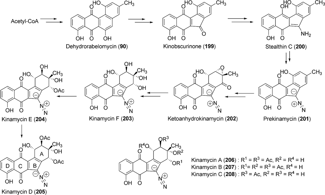 Scheme 25