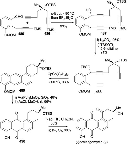 Scheme 52