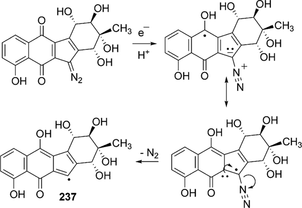 Scheme 28