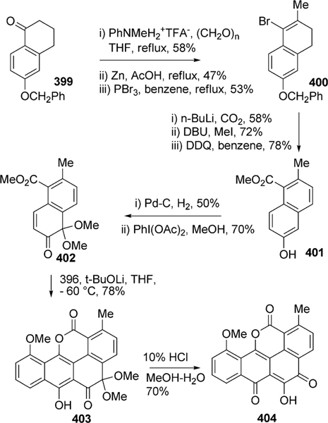 Scheme 38