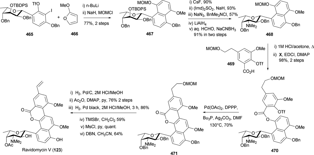 Scheme 49