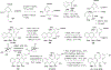 Scheme 57