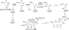 Scheme 21