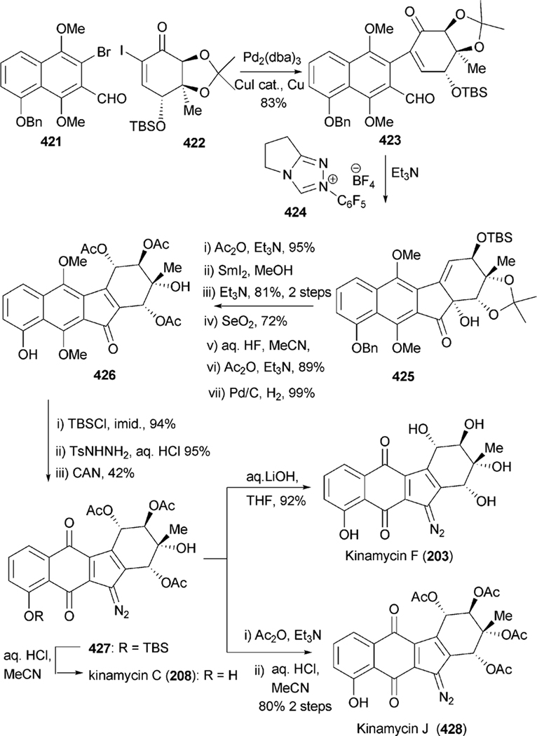 Scheme 42