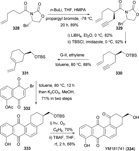 Scheme 29