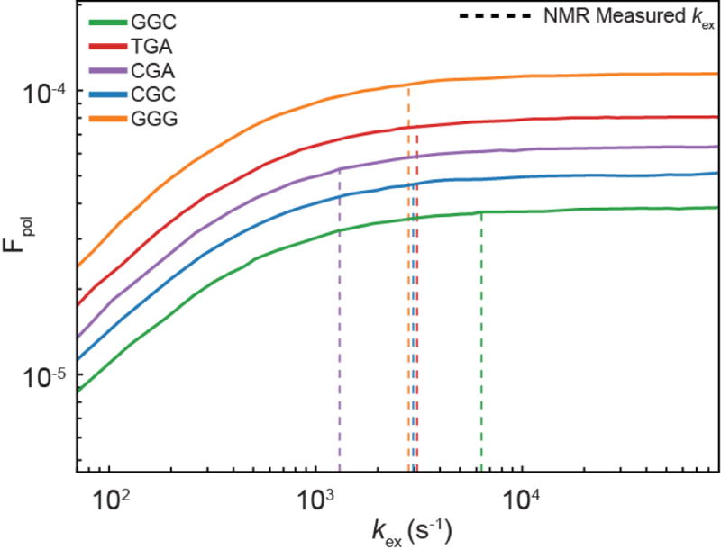 Extended Data Figure 2