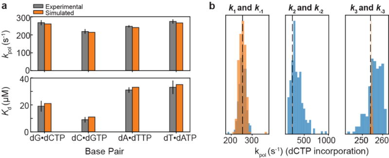 Extended Data Figure 9