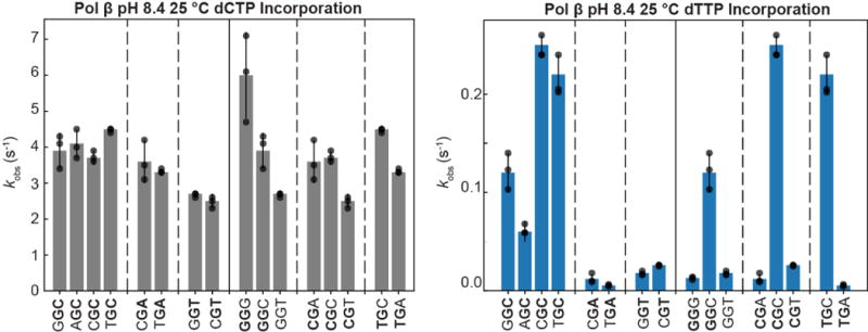 Extended Data Figure 10