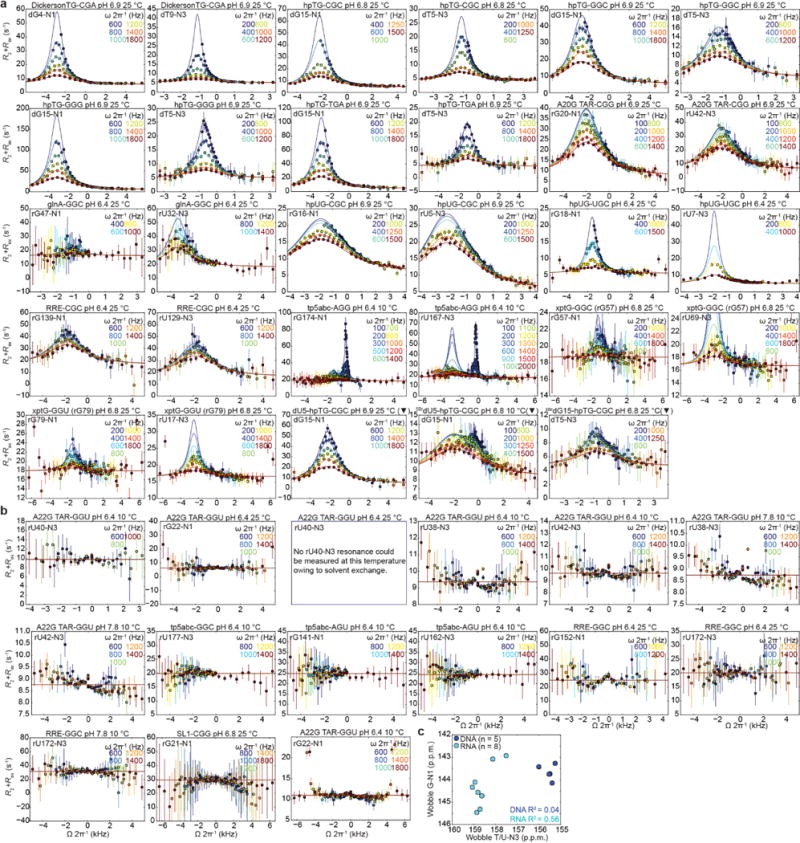 Extended Data Figure 4