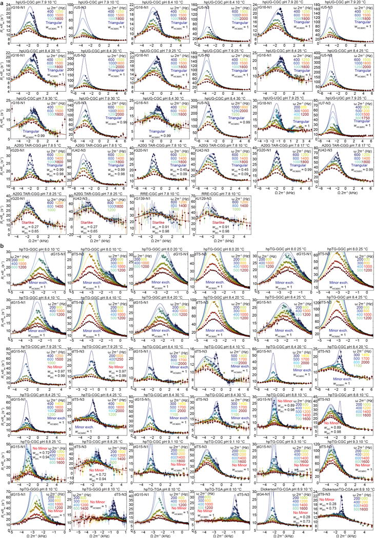 Extended Data Figure 6