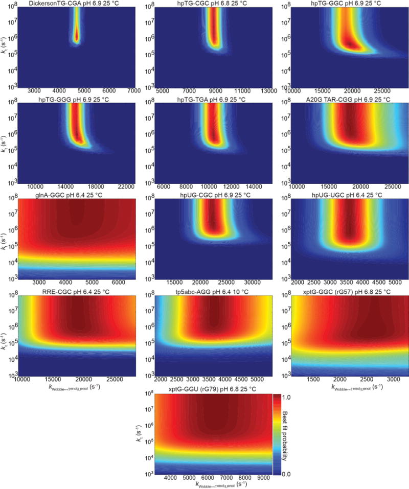 Extended Data Figure 5