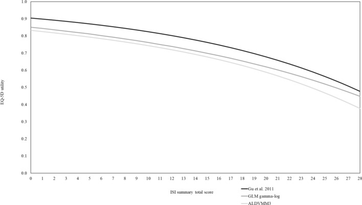 Fig. 4