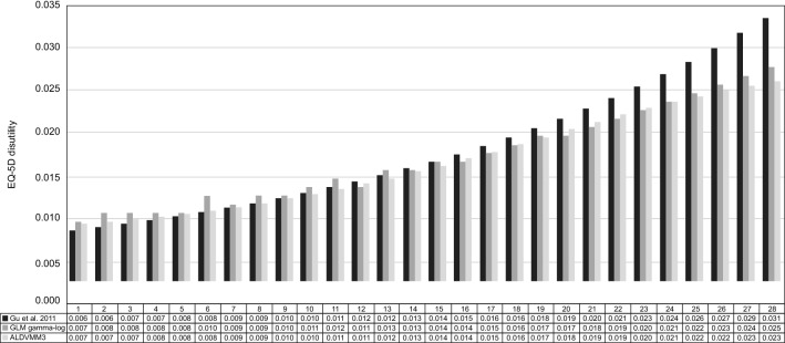 Fig. 3