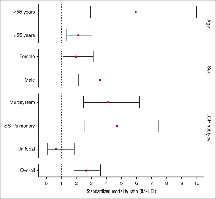 Figure 4.