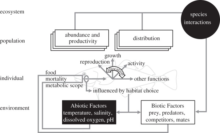 Figure 1.