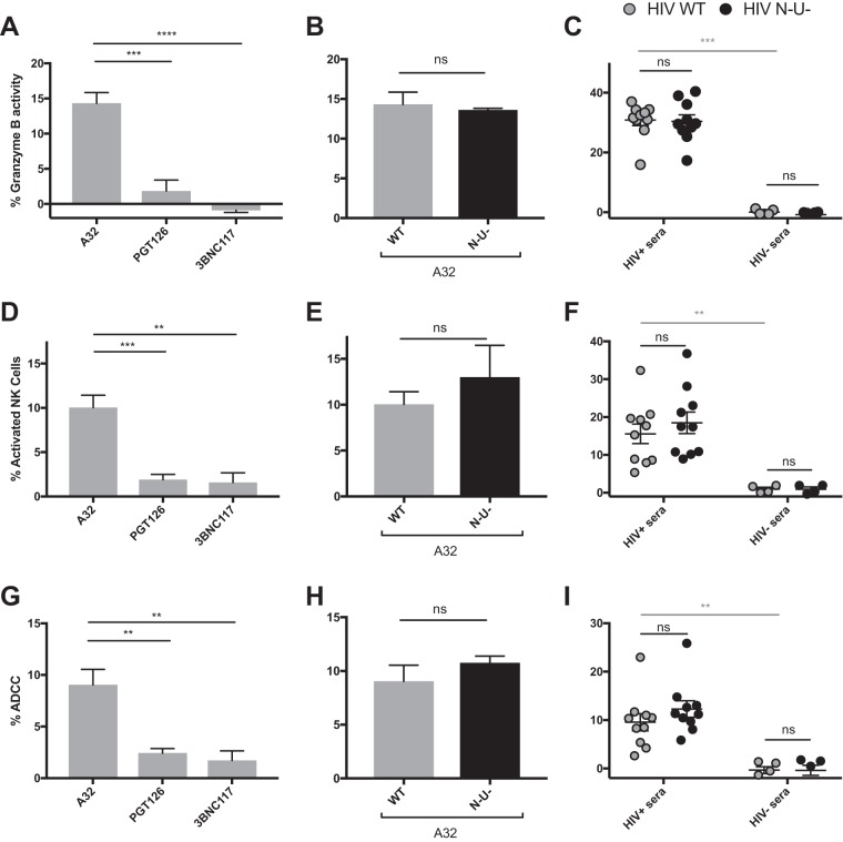 FIG 3 