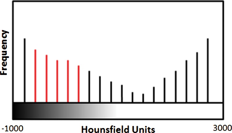 Figure 5a