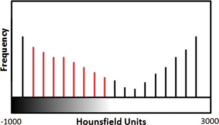 Figure 5b