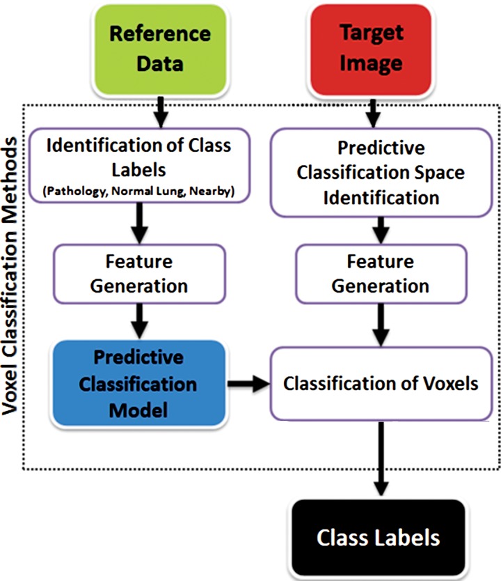 Figure 18