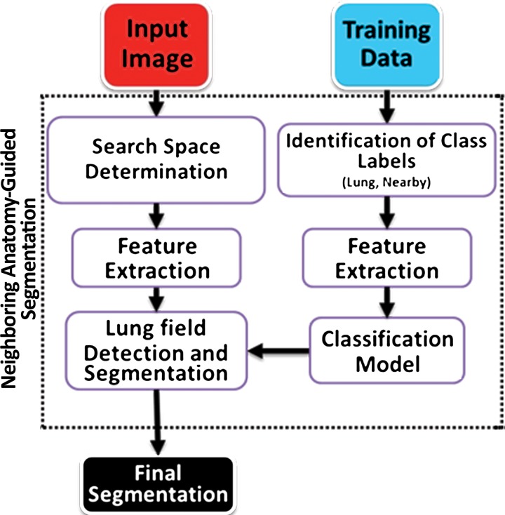 Figure 15