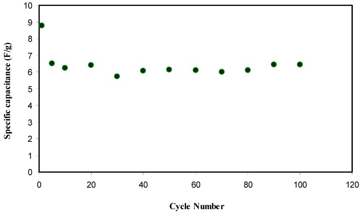 Figure 12