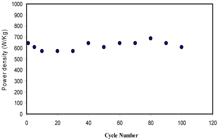 Figure 16