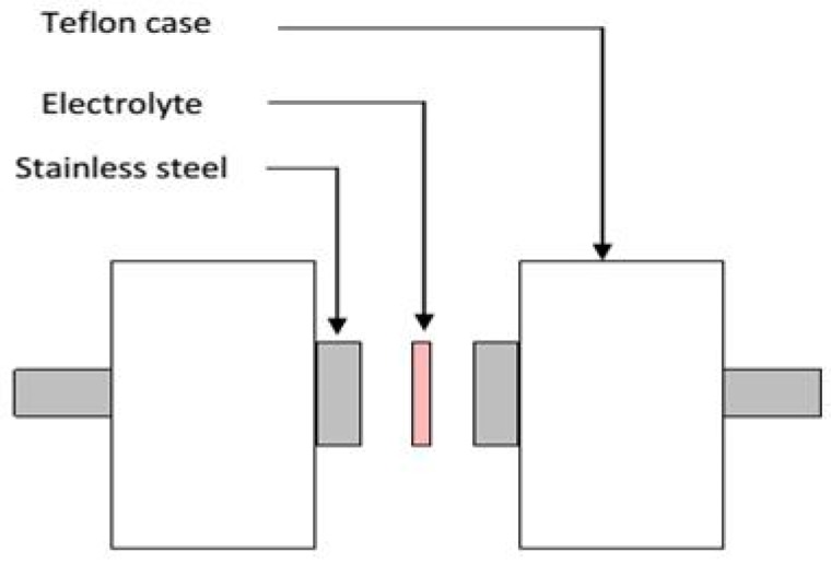 Figure 17