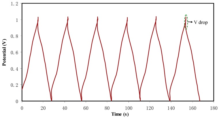 Figure 11