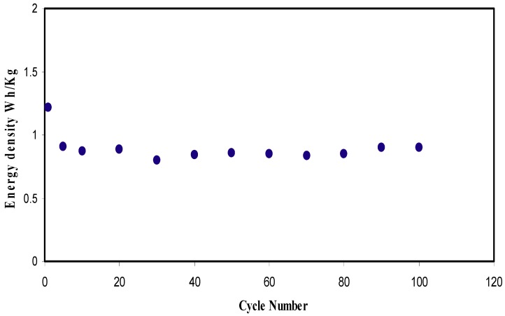 Figure 15