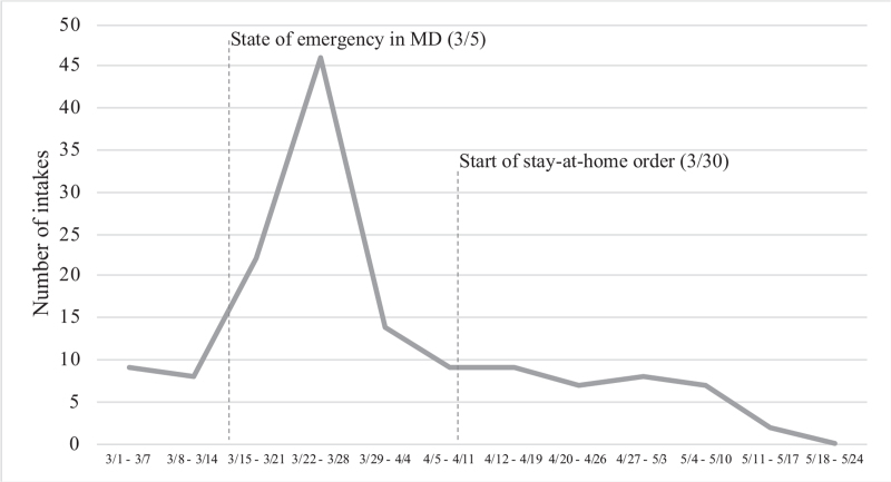 FIGURE 1