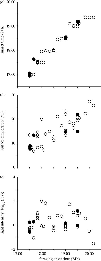 Figure 5.