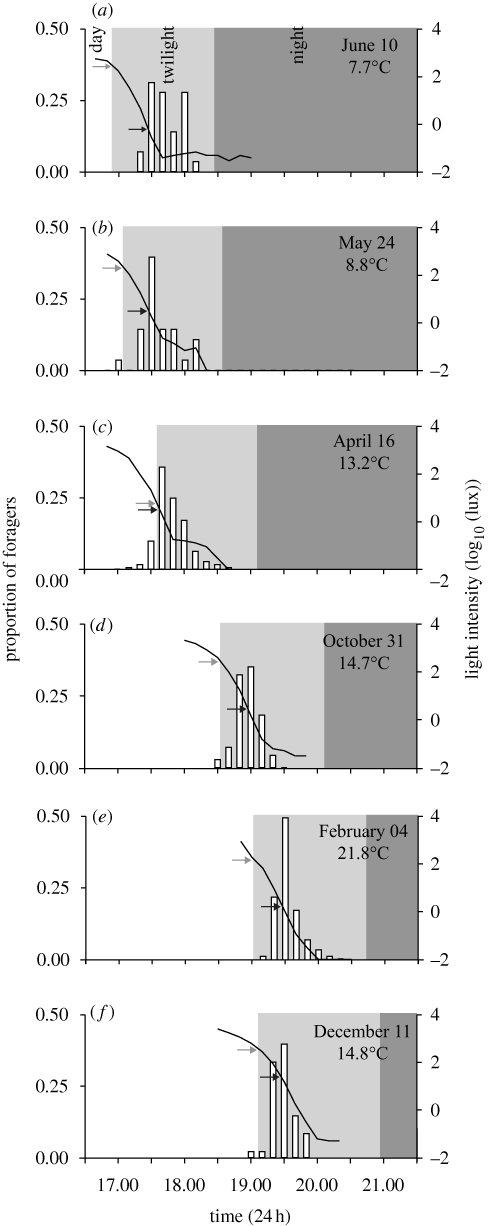 Figure 2.