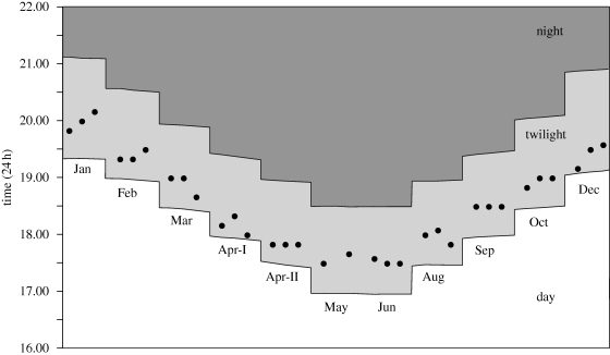 Figure 4.