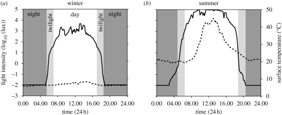 Figure 3.