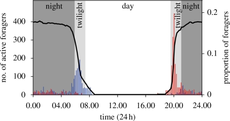 Figure 1.