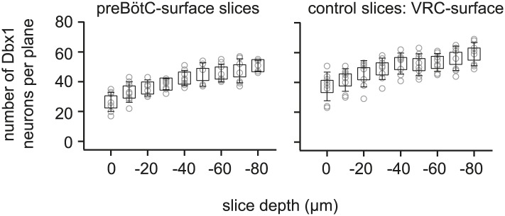 Figure 1—figure supplement 3.