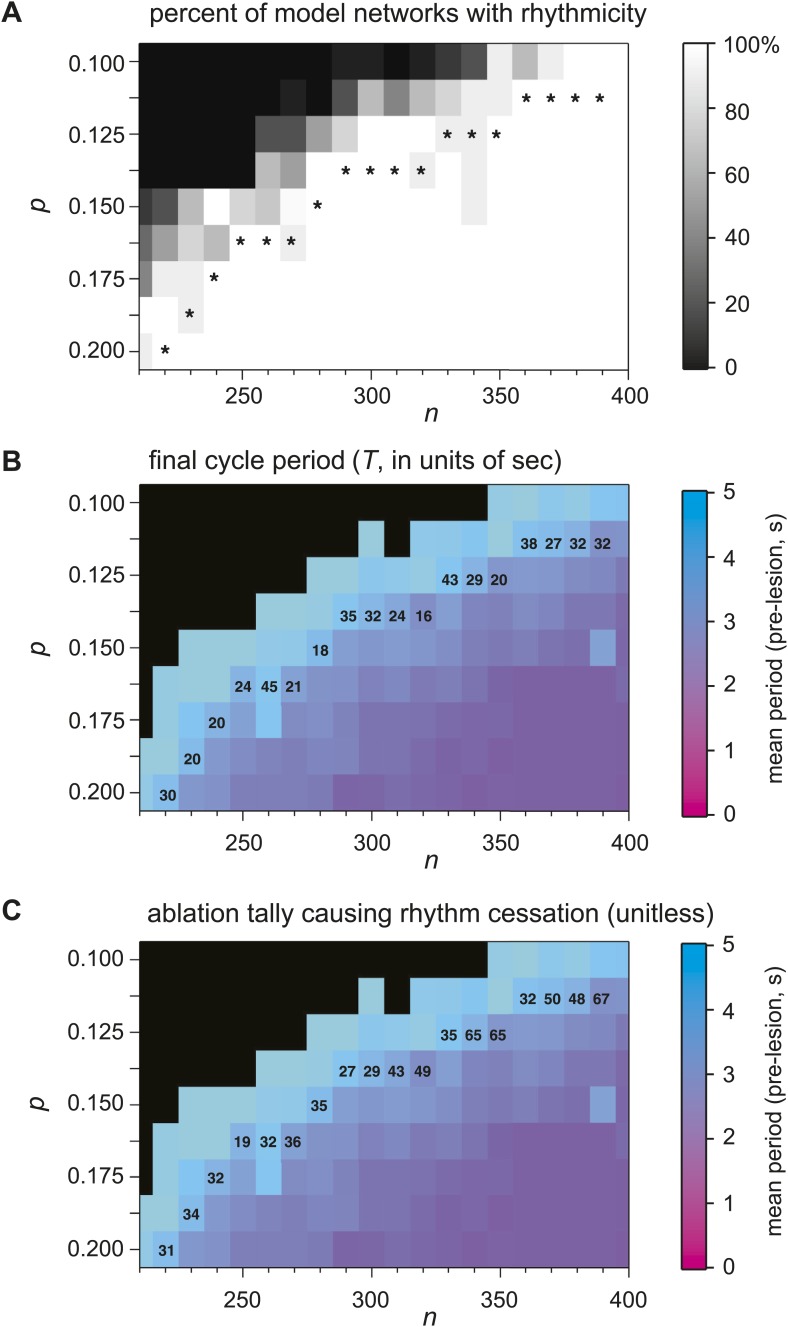 Figure 6—figure supplement 1.