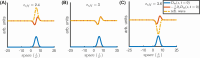 Figure 5: