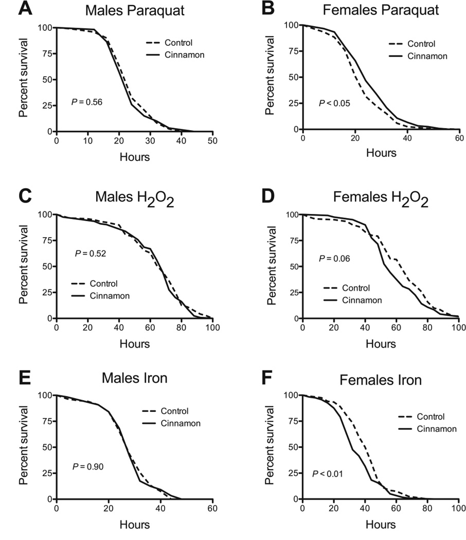 Fig 5