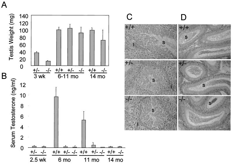 FIG. 9.