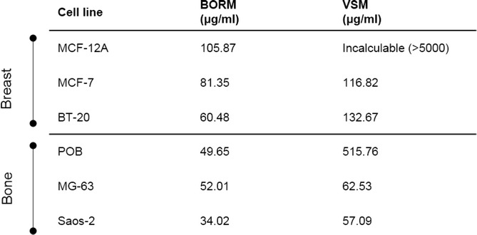 graphic file with name 12906_2016_1215_Tab2_HTML.jpg