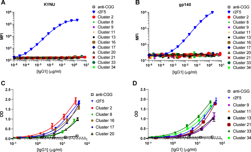 Figure 6.