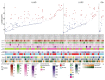 Extended Data Fig. 9