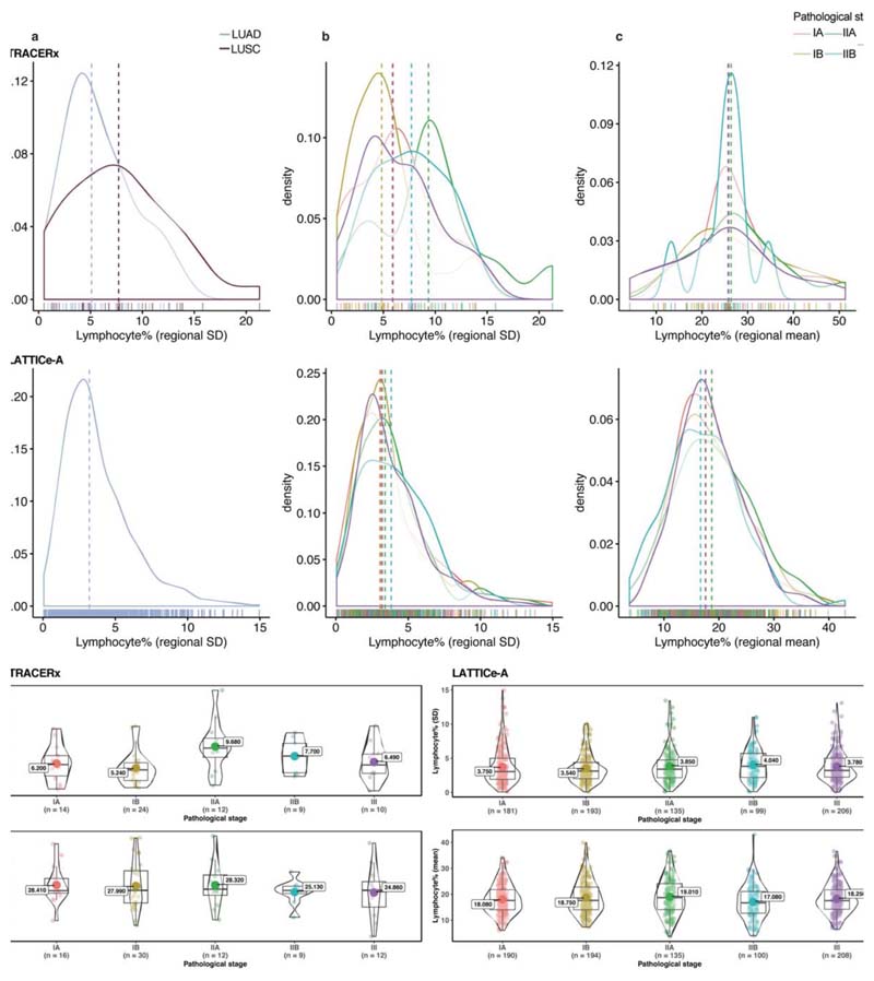 Extended Data Fig. 3