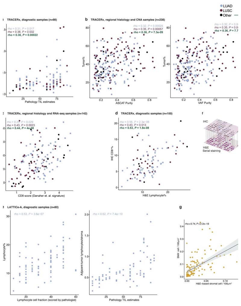 Extended Data Fig. 2